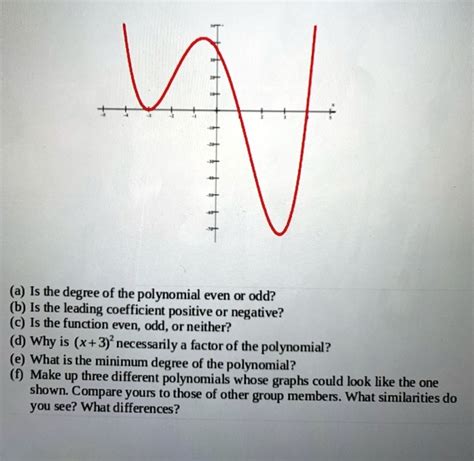 even polynomial|even polynomial function.
